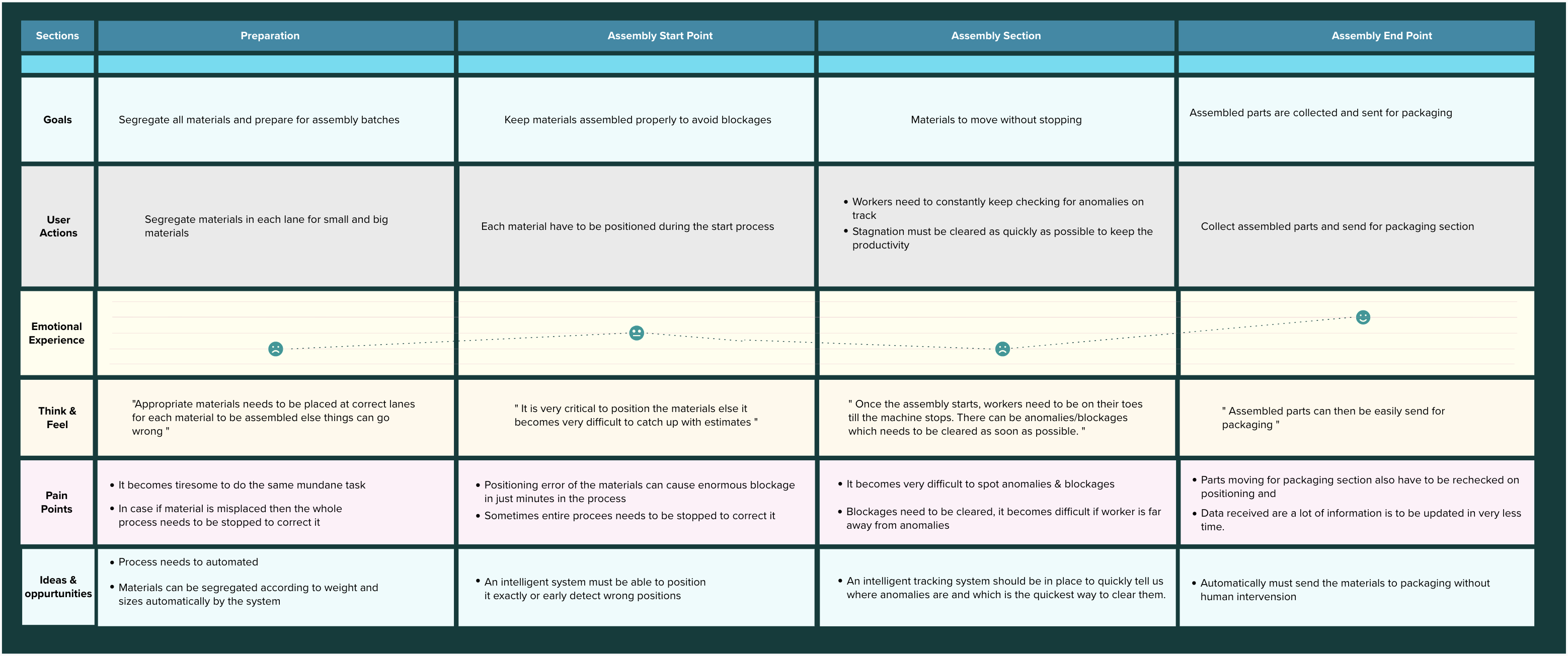 Journey Mapping